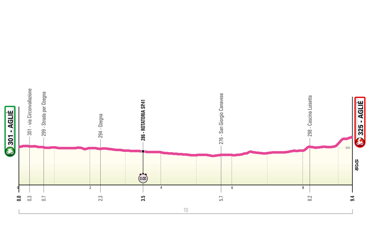 Altimetria/Profile Tappa 1 Giro Next Gen 2023