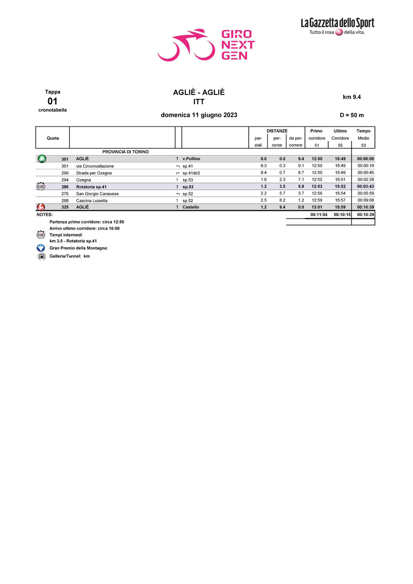 Cronotabella/Itinerary Timetable Tappa 1 Giro Next Gen 2023