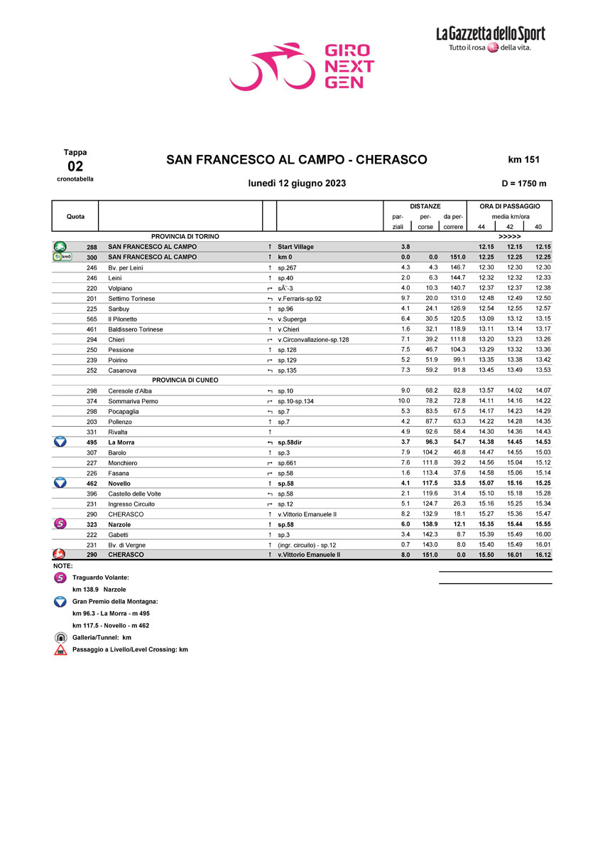 Cronotabella/Itinerary Timetable Tappa 2 Giro Next Gen 2023
