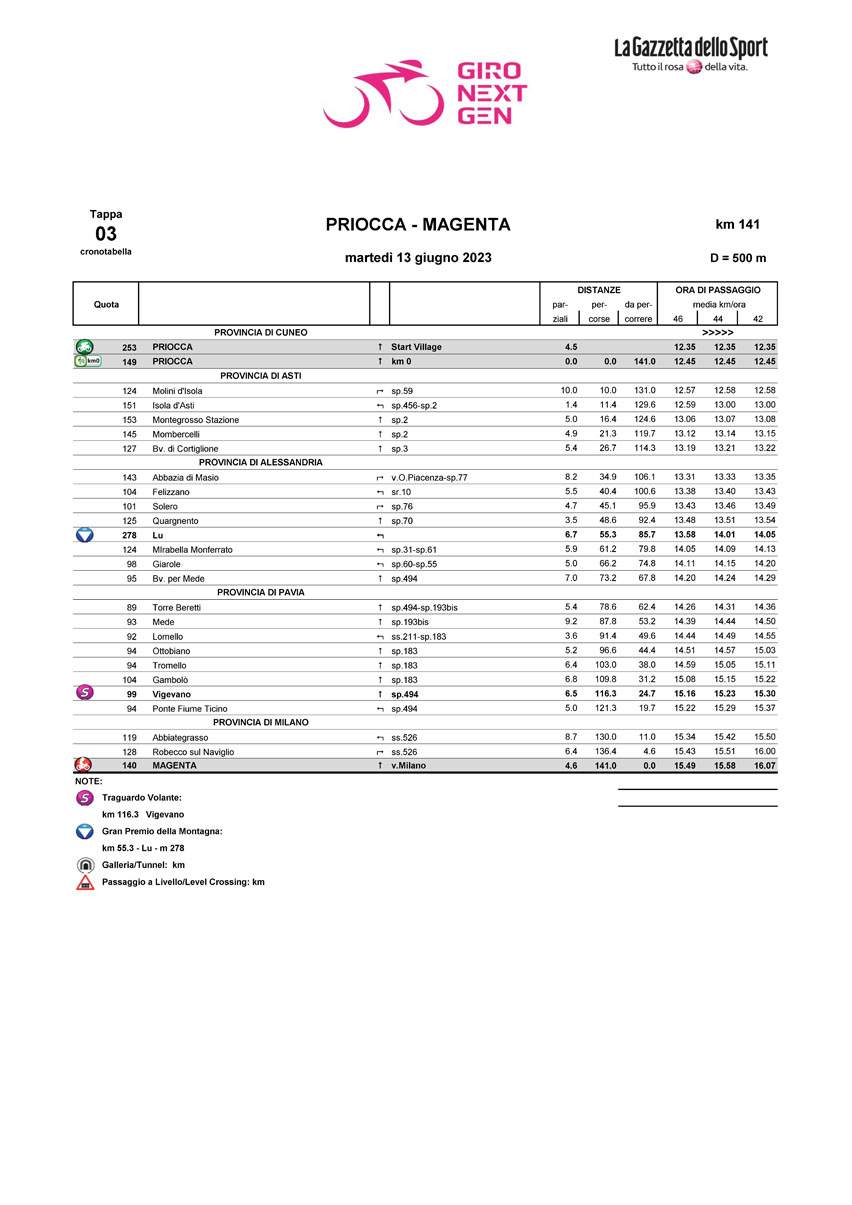 Cronotabella/Itinerary Timetable Tappa 3 Giro Next Gen 2023