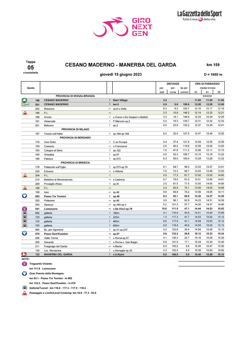 Crontabella/Itinerary Timetable Tappa 5 Giro Next Gen 2023