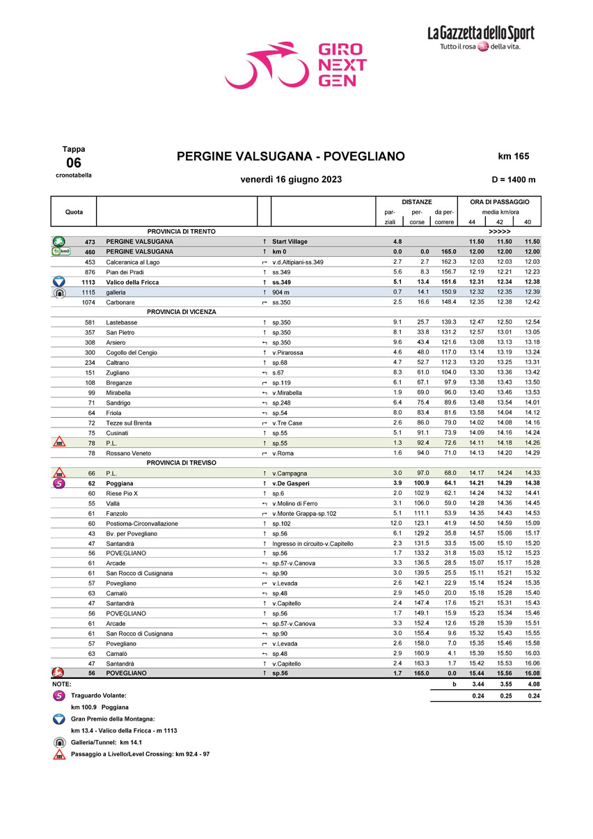 Cronotabella/Itinerary Timetable Tappa 6 Giro Next Gen 2023