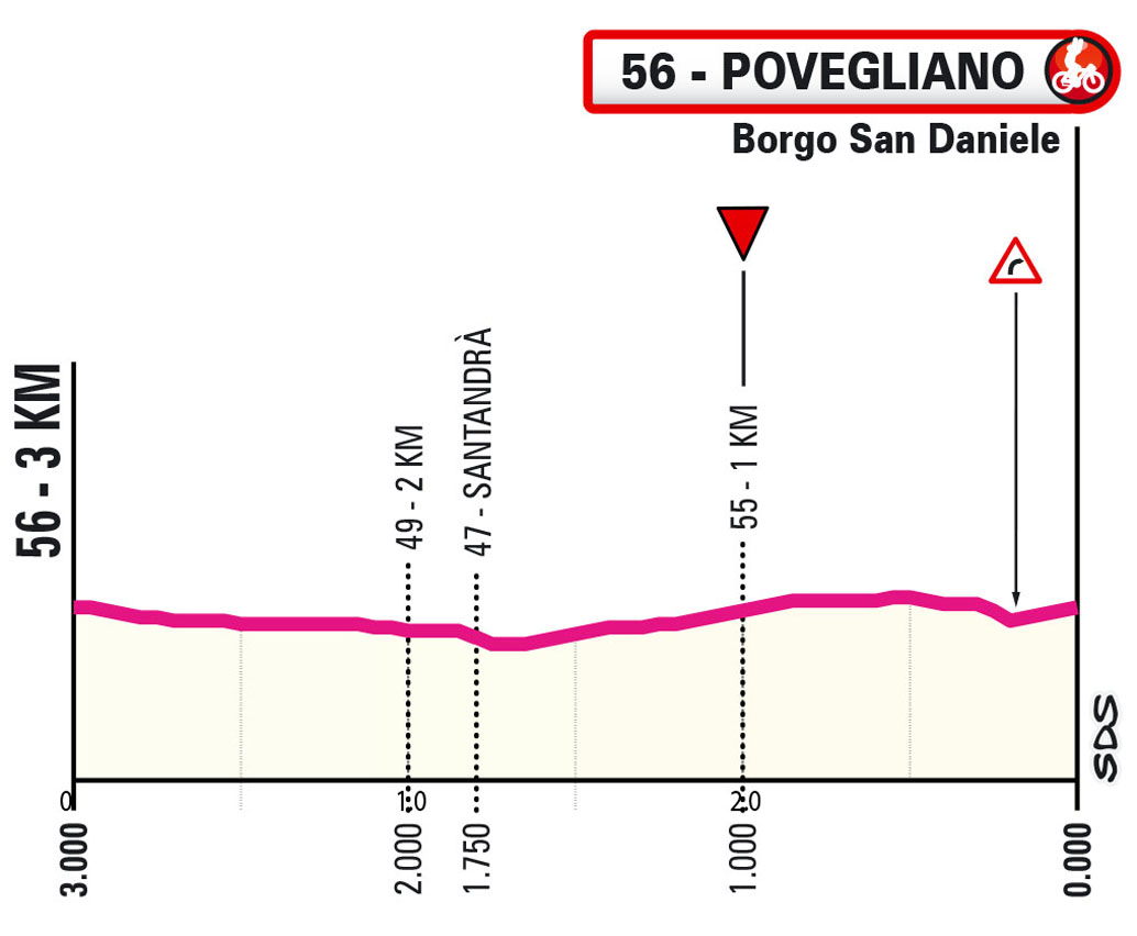 Ultimi KM/Last KM Tappa 6 Giro Next Gen 2023