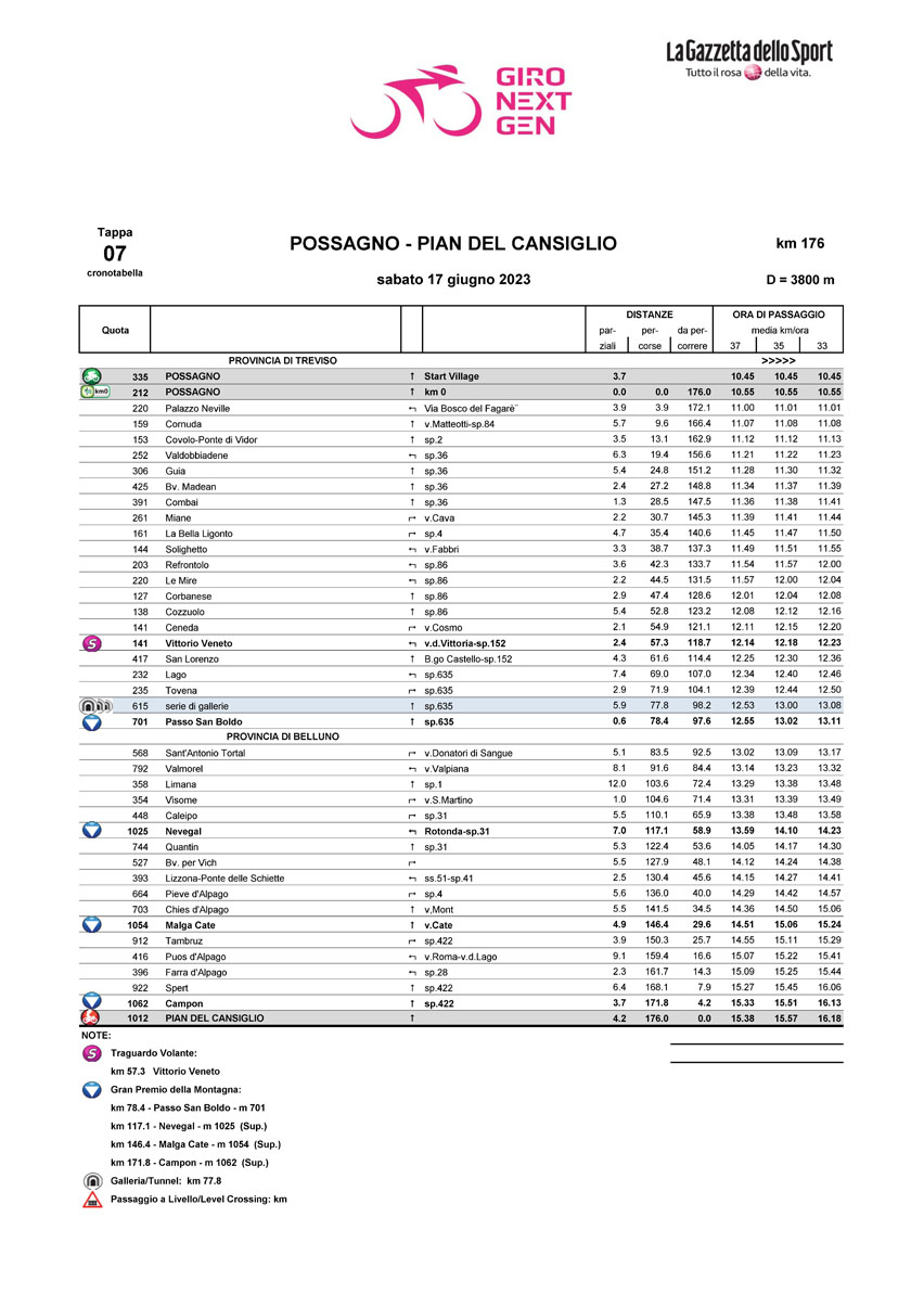 Cronotabella/Itinerary Timetable Tappa 7 Giro Next Gen 2023