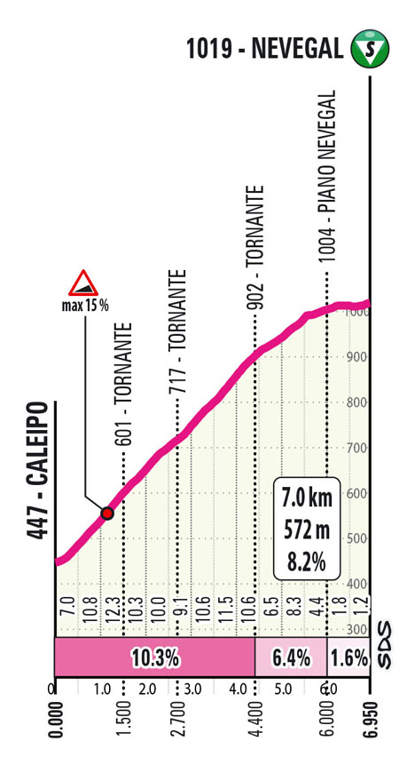 Salita/Climb Nevegal Tappa 7 Giro Next Gen 2023
