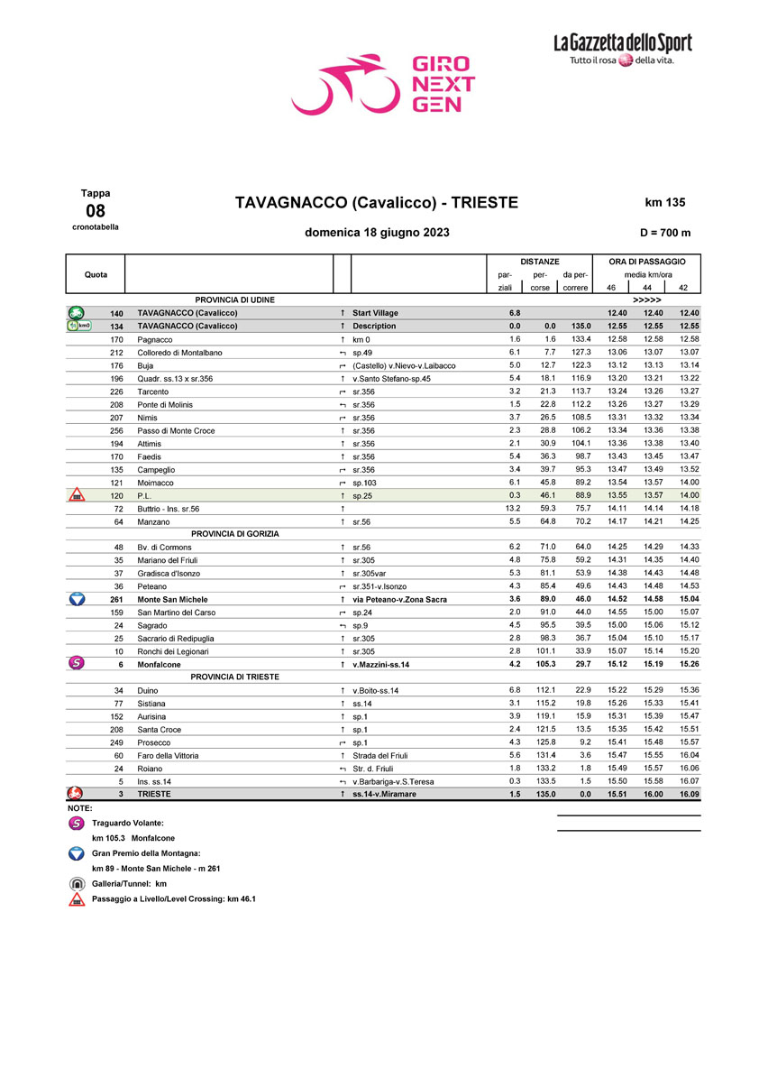 Cronotabella/Itinerary Timetable Tappa 8 Giro Next Gen 2023