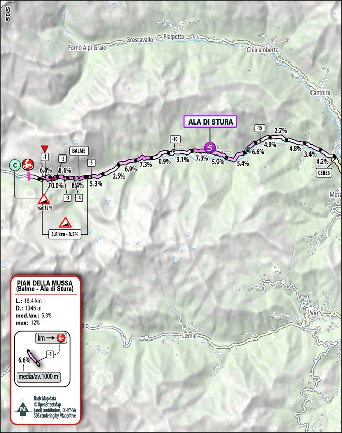 Salita/Climb Pian del Mussa Stage 3 Giro Next Gen 2024
