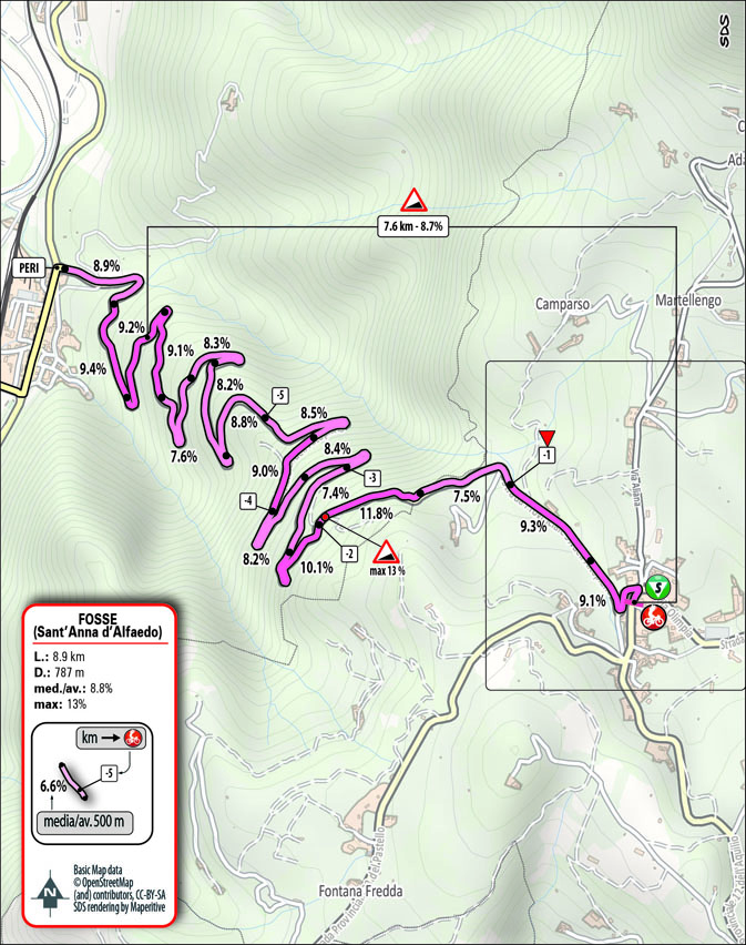 Salita/Climb Fosse Stage 6 Giro Next Gen 2024