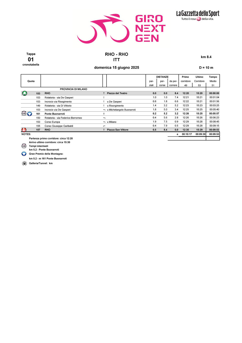 Cronotabella/itinerary timetable tappa 1 Giro Next Gen 2025