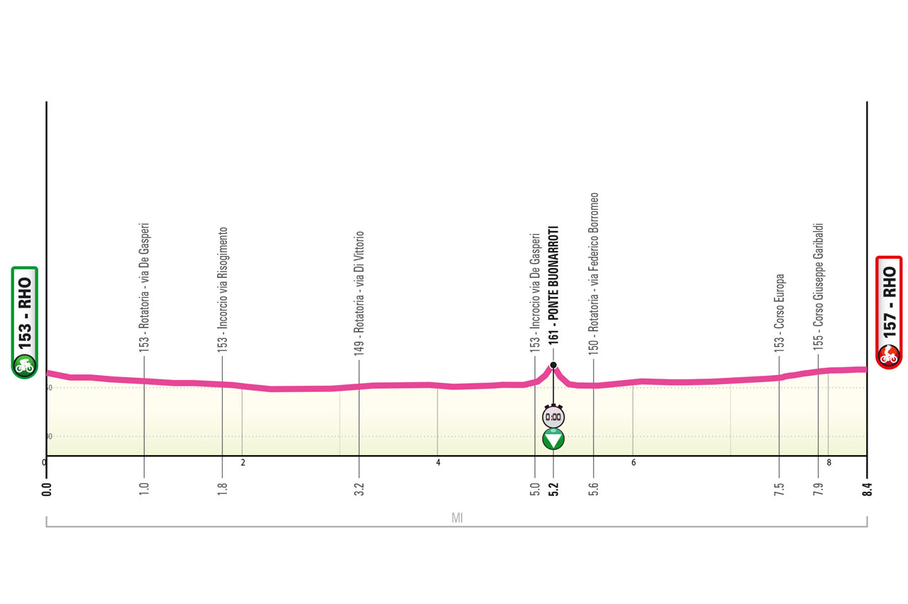Altimetria/Profile tappa 1 Giro Next Gen 2025