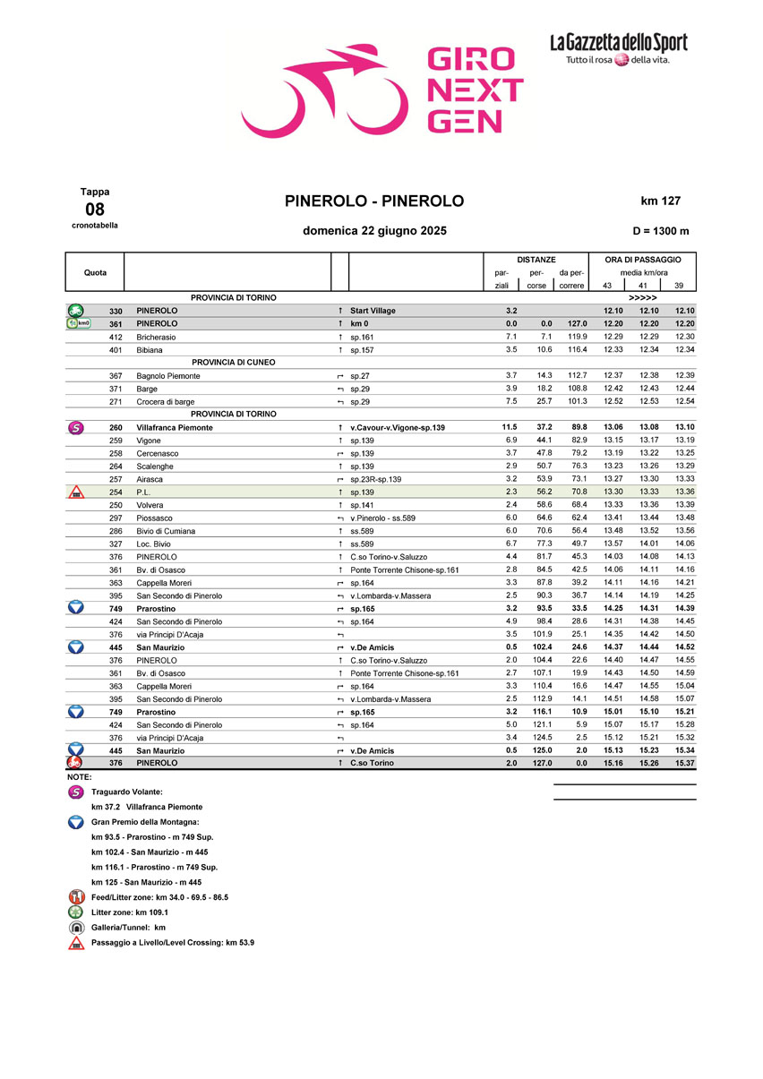 Cronotabella/itinerary timetable tappa 8 Giro Next Gen 2025