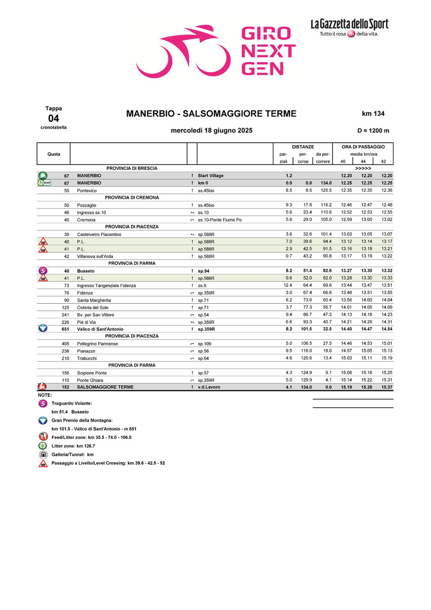Cronotabella/itinerary timetable tappa 4 Giro Next Gen 2025