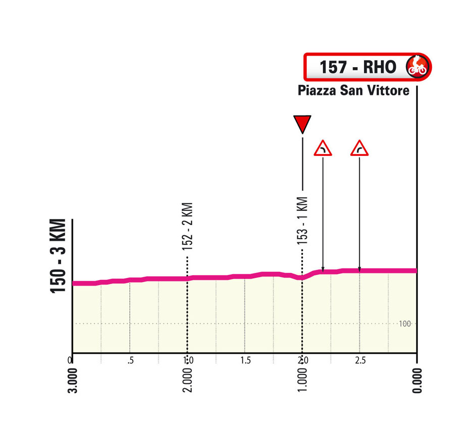 Ultimi km/Last km Tappa 1 Giro Next Gen 2025